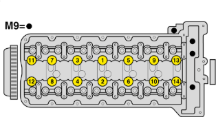 Cylinder head tightening sequence